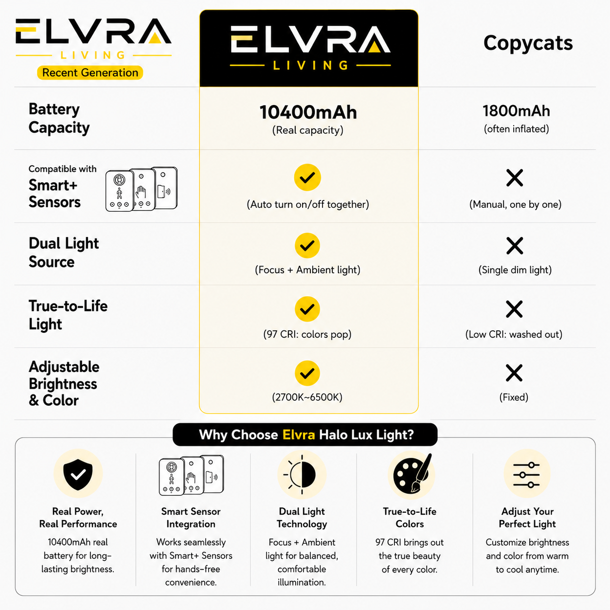 Elvra Living Smart+ Halo Lux